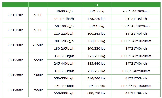 PTO pellet mill