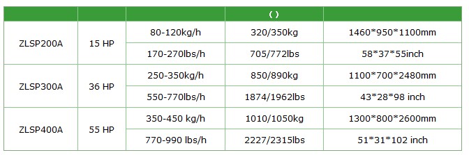 wood pellet machine info