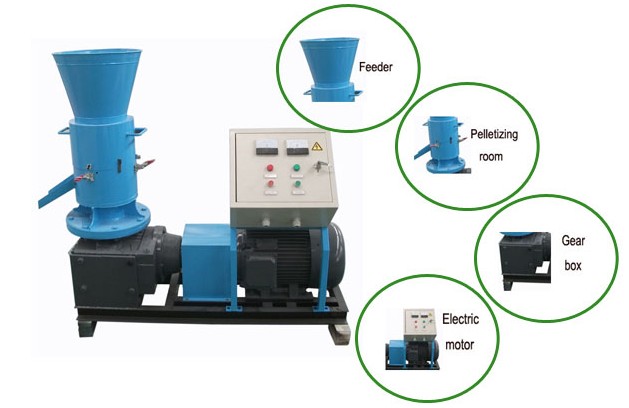 small wood pellet mills