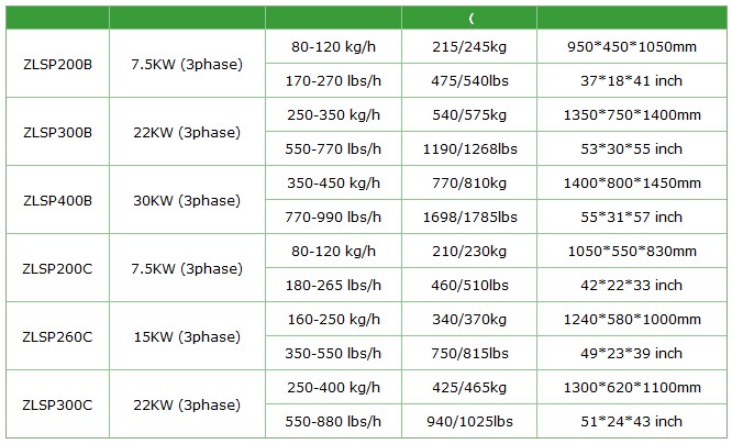 pellet mill info