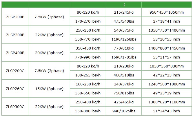 pellet mill info